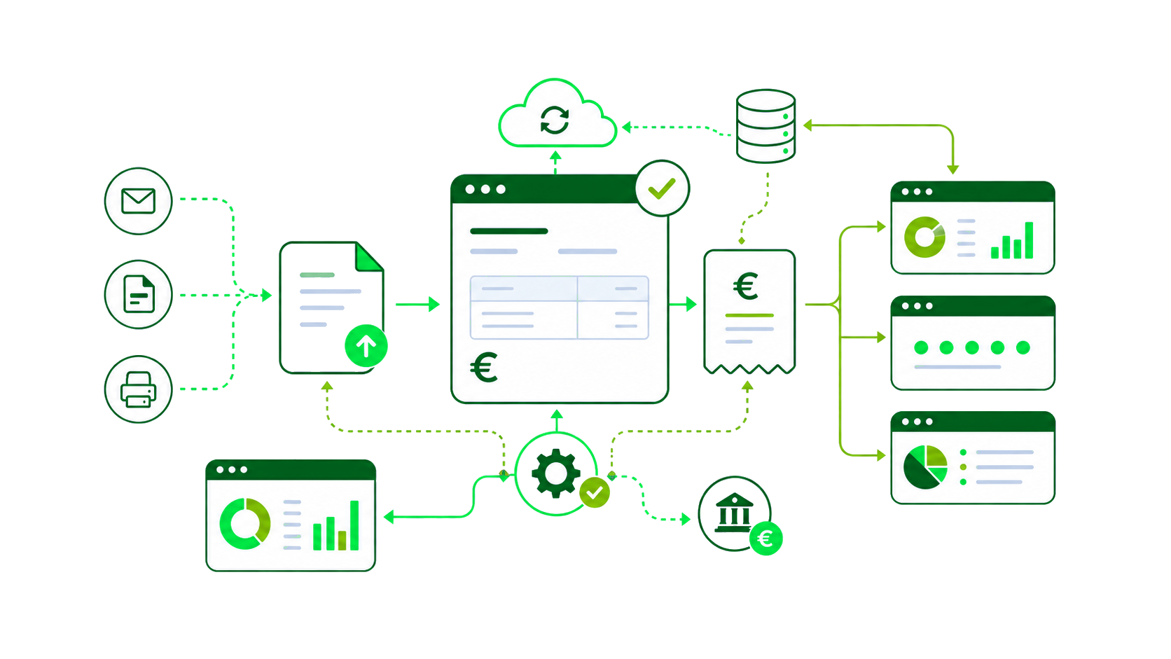 automatización de facturación para pymes